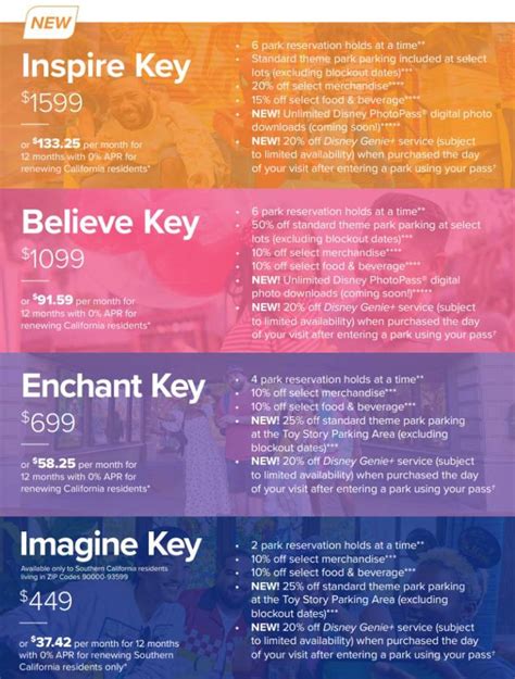 Magic key monthly pyments 2023
